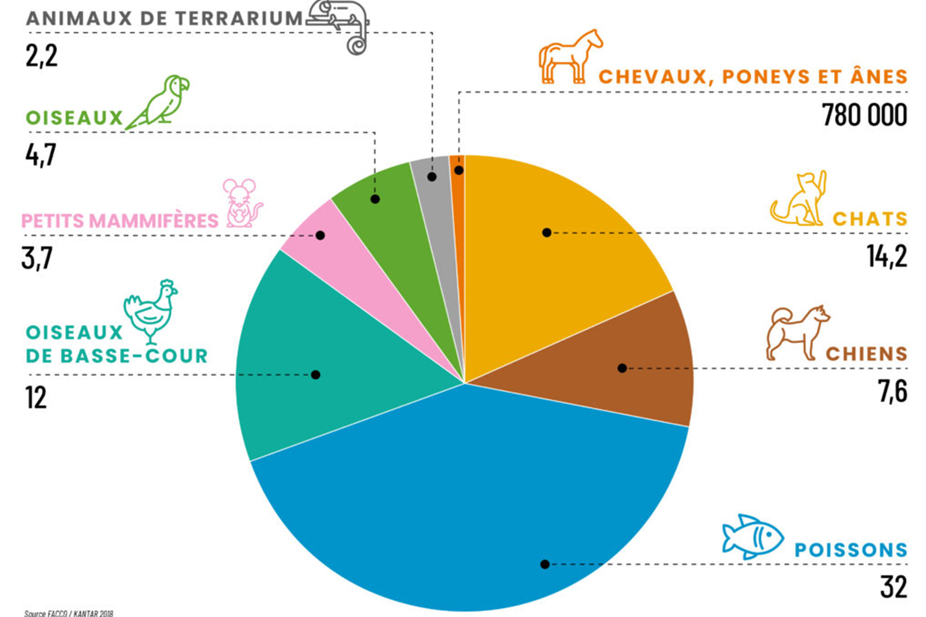 population-animale-france population-animale-france