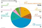 population-animale-france